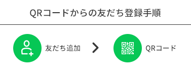 QRコードからの友達登録手順